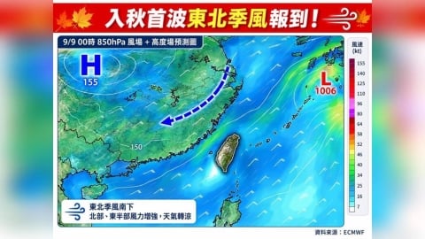 入秋首波東北季風將報到!北部週三起轉濕涼 低溫探22度