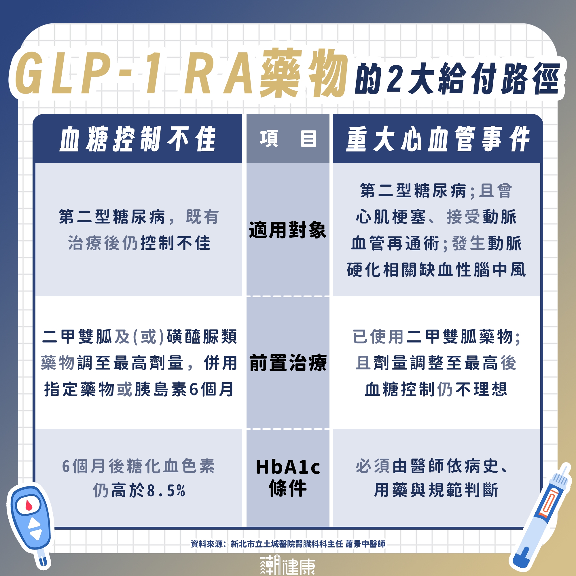 「瘦瘦針」只能自費? 健保給付方案曝光:曾中風、心肌梗塞者皆可申請 內文圖片 1