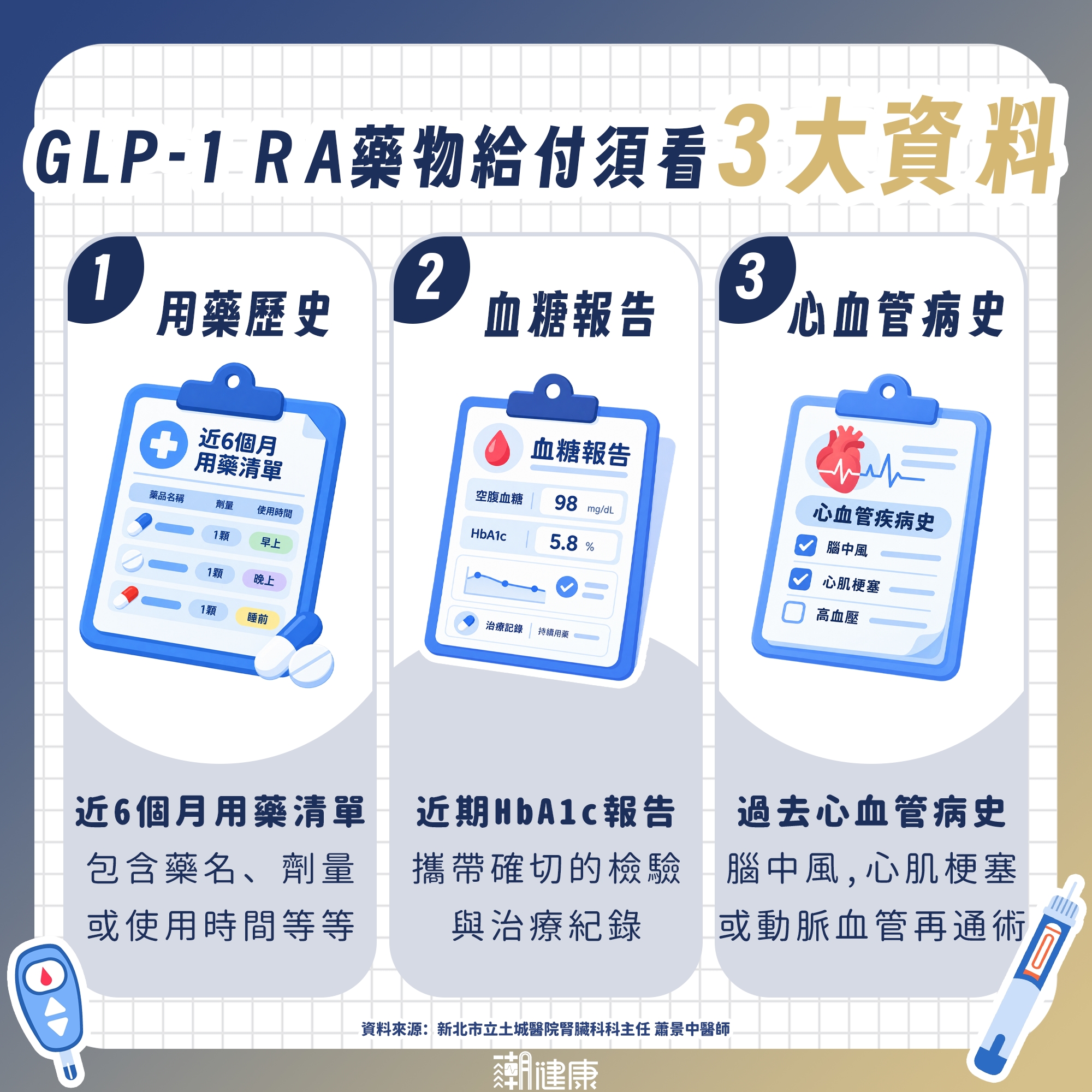 「瘦瘦針」只能自費? 健保給付方案曝光:曾中風、心肌梗塞者皆可申請 內文圖片 2