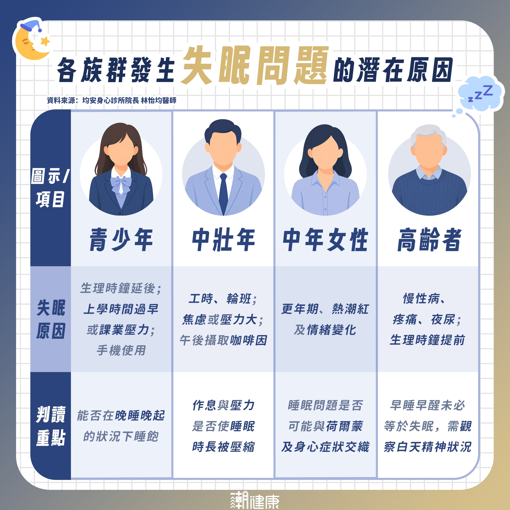 失眠吃安眠藥會上癮嗎? 怕養成依賴性不敢就診? 醫澄清:不是每種失眠都需用藥 內文圖片 1