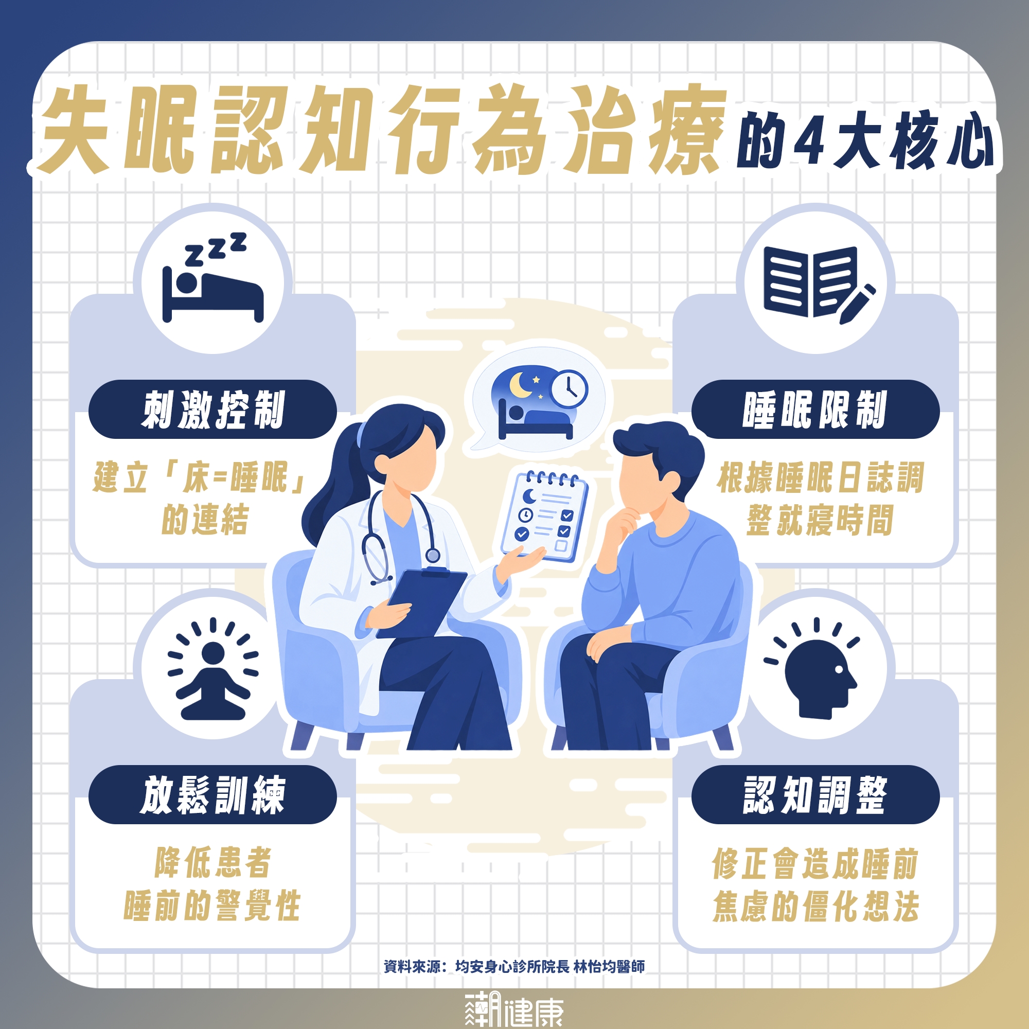 失眠吃安眠藥會上癮嗎? 怕養成依賴性不敢就診? 醫澄清:不是每種失眠都需用藥 內文圖片 3