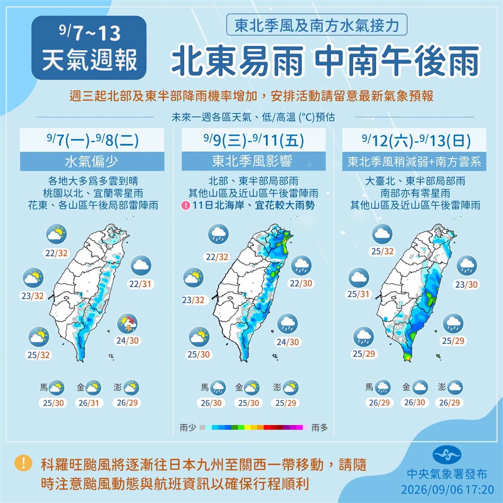 快新聞／降雨趨緩陽光露臉！北方乾空氣南下各地多雲到晴　午後山區留意短暫雨