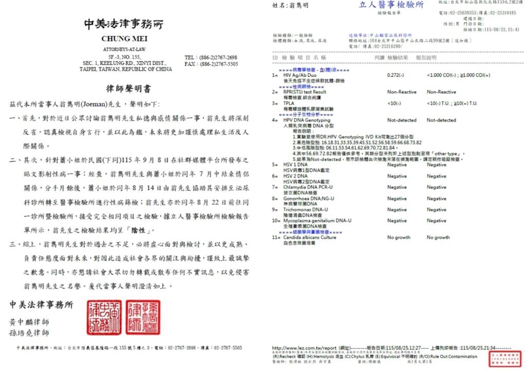 前女友蕭伊爆無套2年「驗出HPV」！Joeman曬「檢驗報告」打臉了
