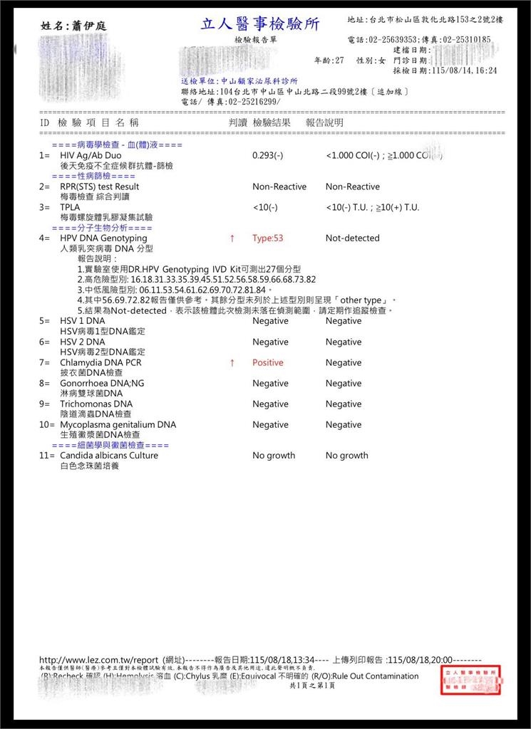 Joeman、蕭伊檢驗「一陰一陽」網炸鍋!醫生揭真相「4情況驗不出」:完全有可能