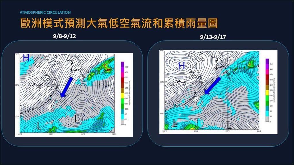 雨彈轟完猛轉涼!全台「降水大翻盤」…專家緊盯「2熱帶系統」發展趨勢曝光