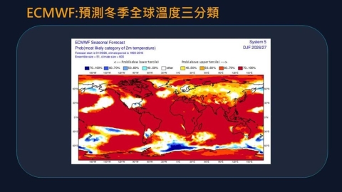 雨彈轟完猛轉涼!全台「降水大翻盤」…專家緊盯「2熱帶系統」發展趨勢曝光