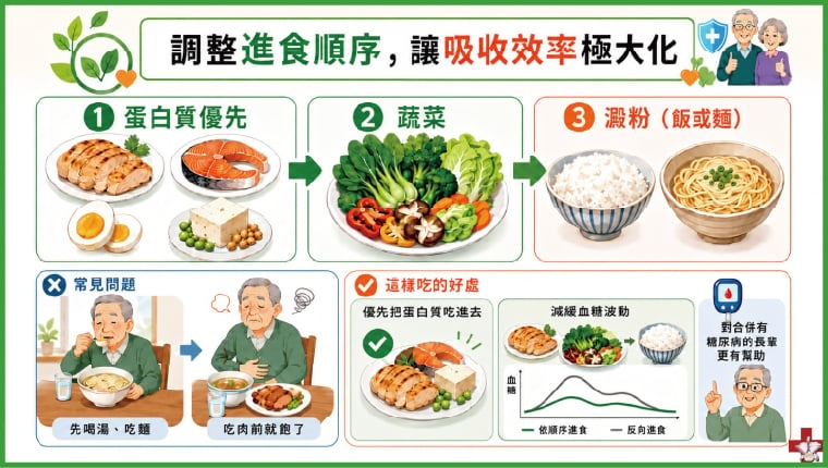 肌少症不是長輩才會有 營養師教戰蛋白質這樣吃才有效