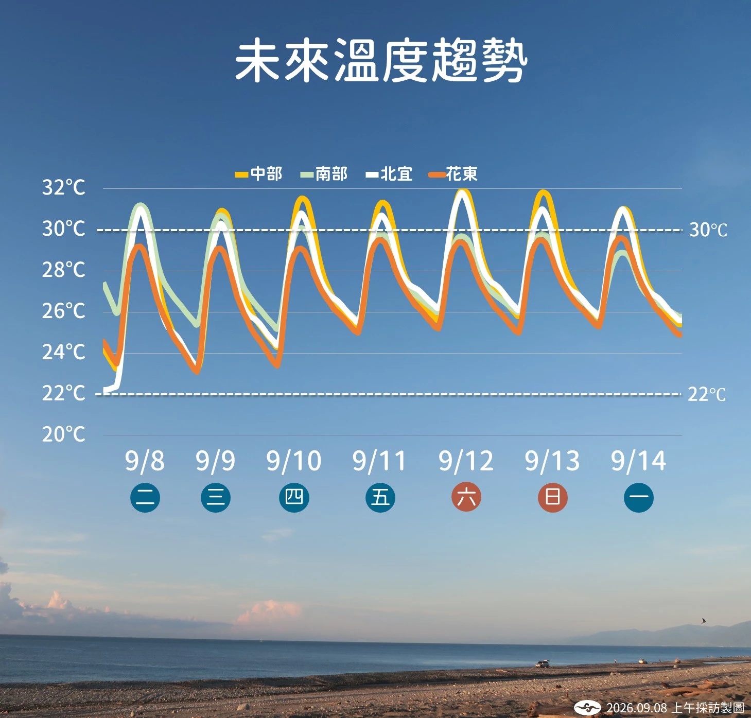 溫度趨勢。(氣象署提供)