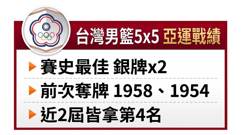 亞運點將錄16/盼突破68年獎牌荒!台灣隊長陳盈駿領軍男籃:當最後一屆來拚