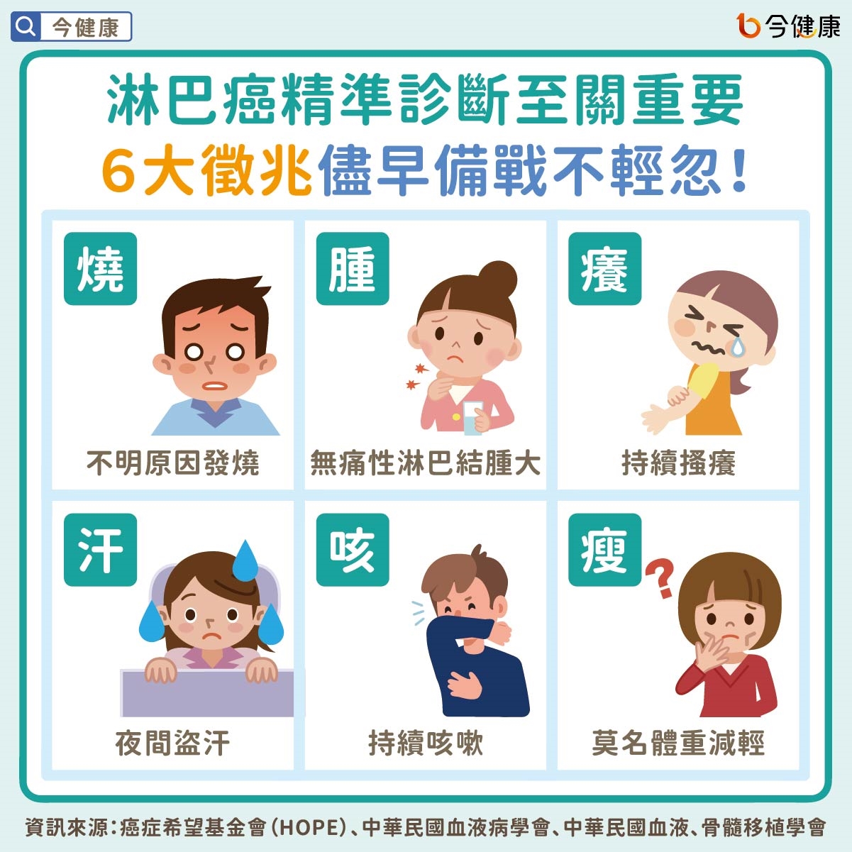 淋巴癌精準診斷至關重要　６大徵兆儘早備戰不輕忽！