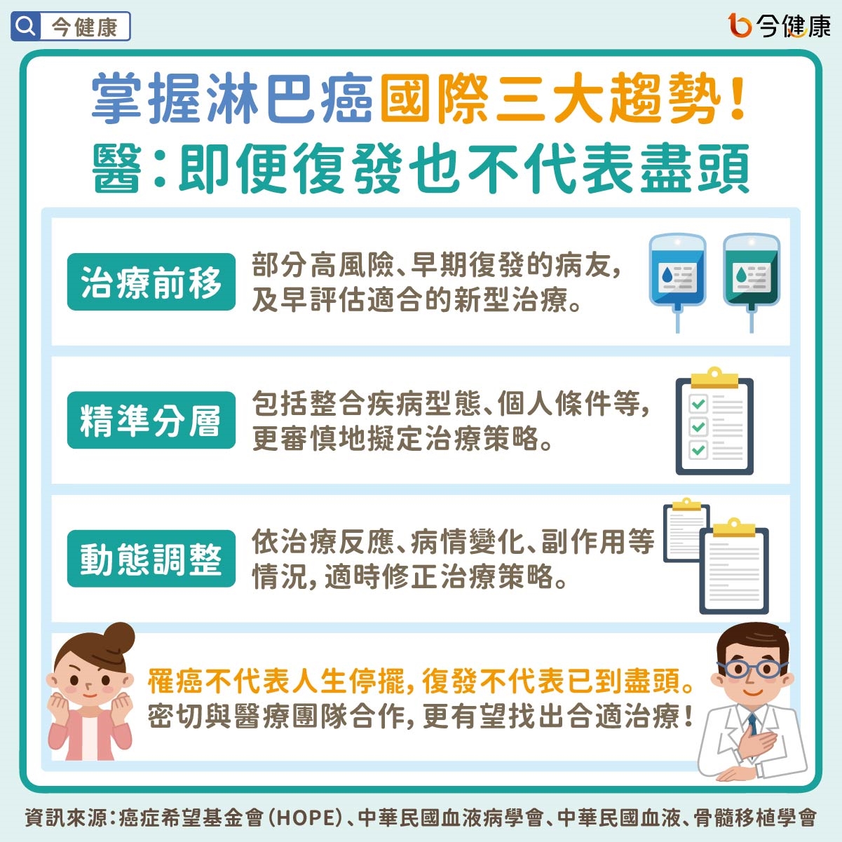 掌握淋巴癌國際三大趨勢！　醫：即便復發也不代表盡頭