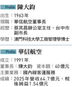 華信欲砍年虧7千萬花蓮航線 航空業門外漢陳大鈞帶領「二軍中的二軍」拚改革