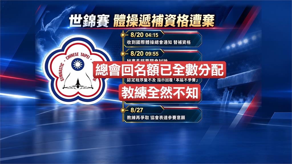 體操協會疑「做掉」2女將世錦賽資格!道歉文「竟偷臭選手太弱」石明謹傻眼