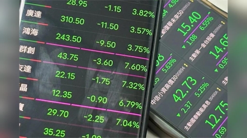 快訊/國際油價衝高!台股開盤下跌逾400點 「47K」失守