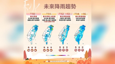 【一週天氣】東北季風接力北台灣「連7天」有雨 恐有雙颱生成