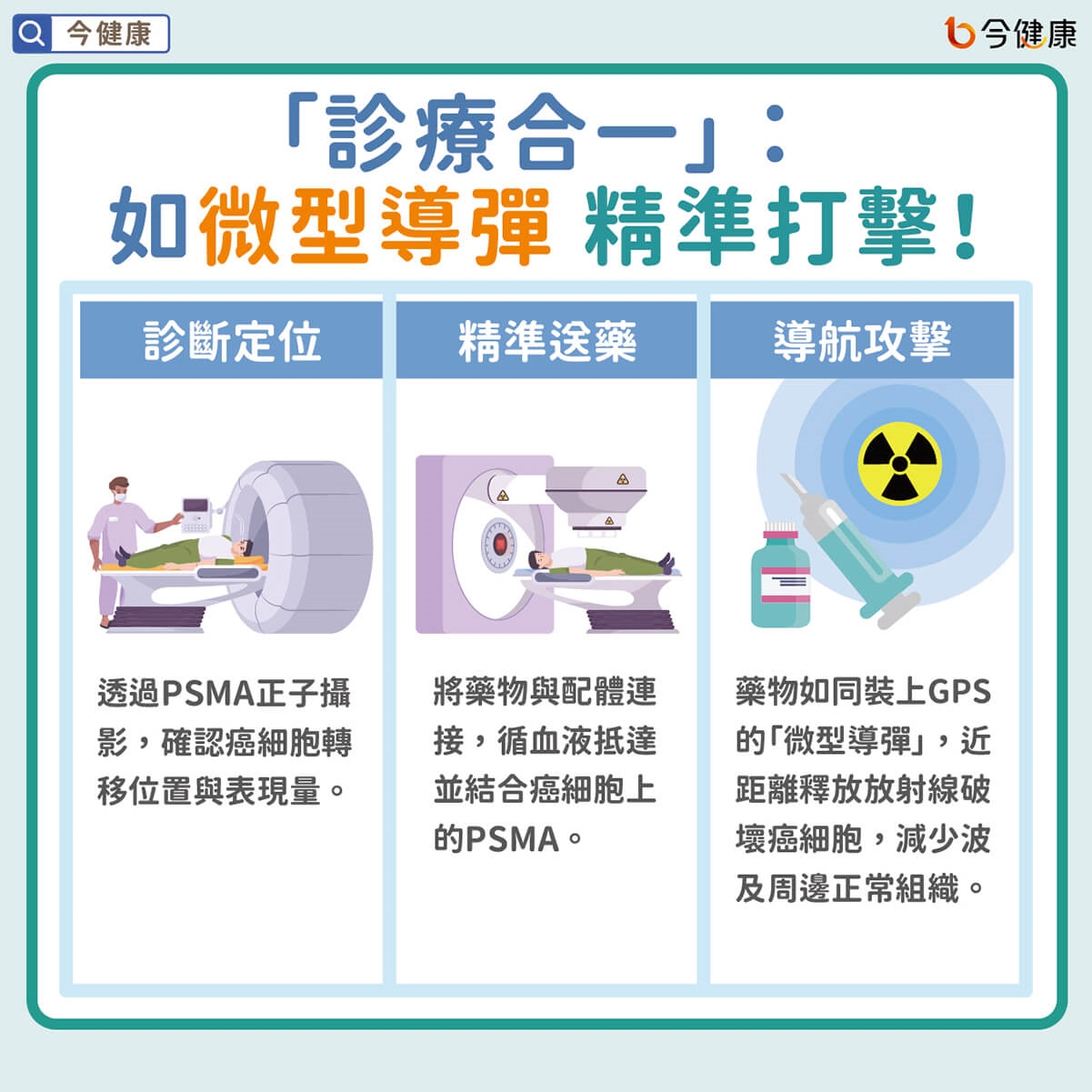 「診療合一」:如微型導彈精準打擊