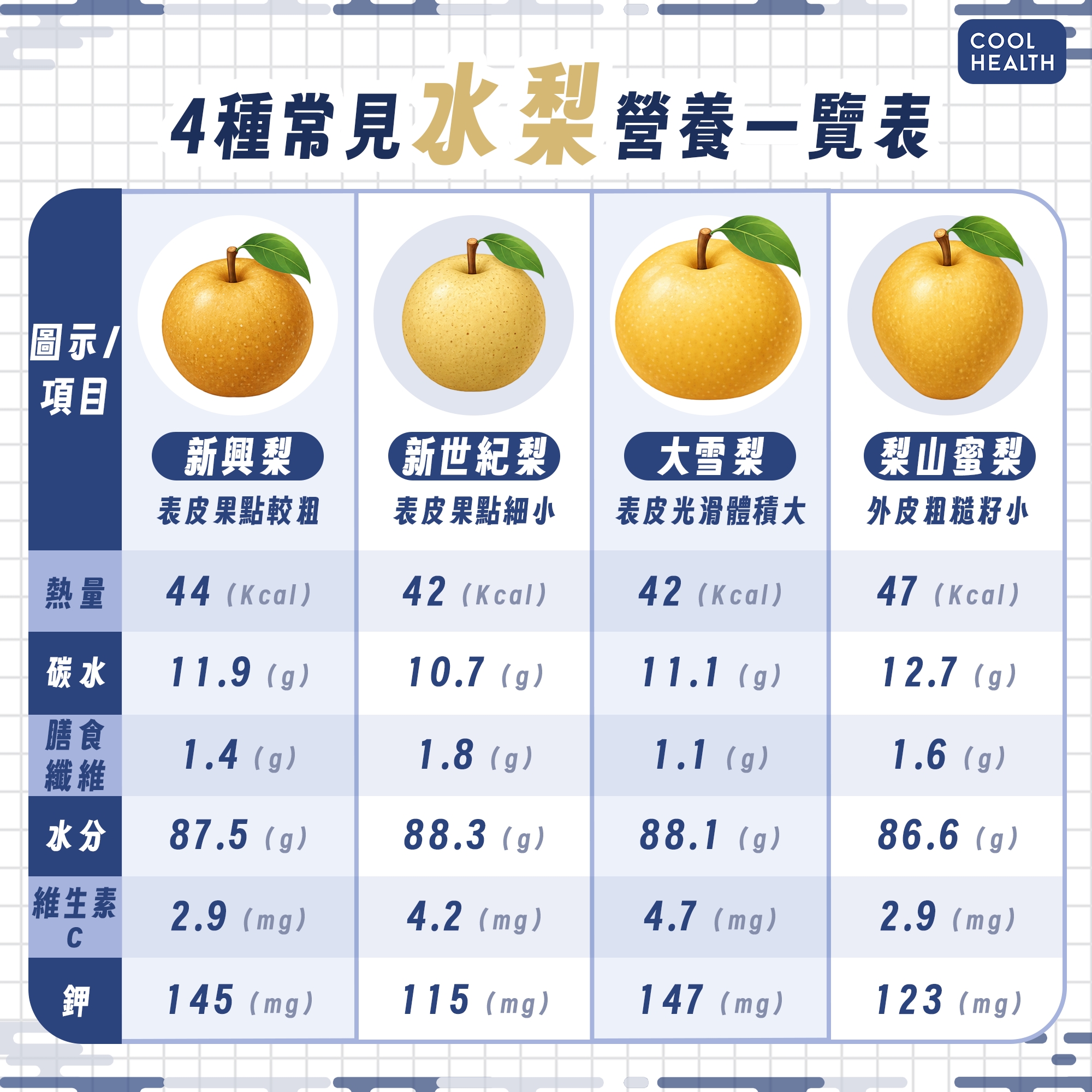 秋天是水梨盛產季節! 營養師揭好處:有望改善便秘、降血壓血脂 內文圖片 1