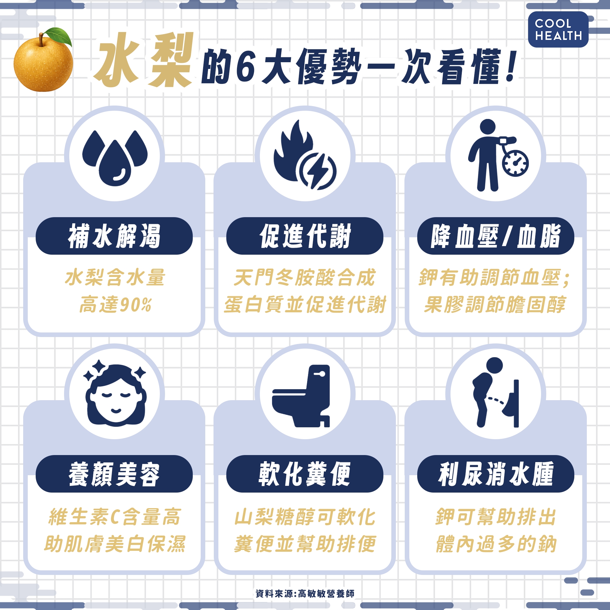 秋天是水梨盛產季節! 營養師揭好處:有望改善便秘、降血壓血脂 內文圖片 2