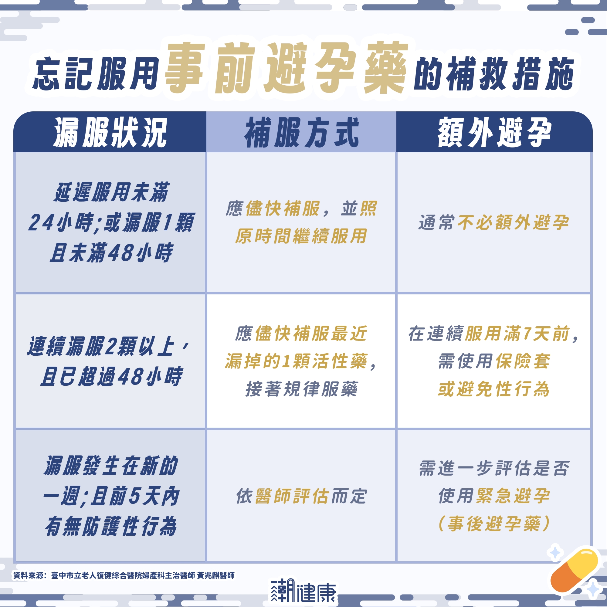 事前避孕藥能長期服用嗎?過量會有血栓疑慮?醫揭不吃藥避孕選擇 內文圖片 2