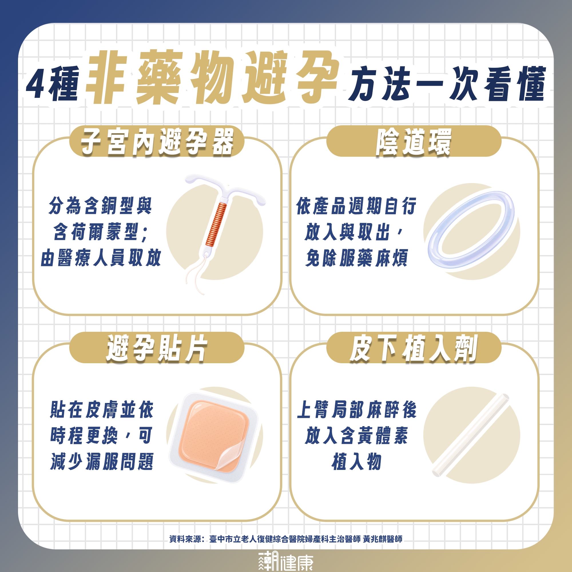 事前避孕藥能長期服用嗎?過量會有血栓疑慮?醫揭不吃藥避孕選擇 內文圖片 3