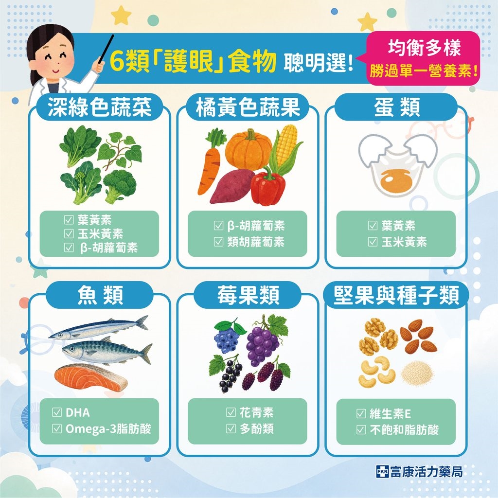 別讓「惡視力」找上門!兒童護眼吃什麼?營養師教你這樣顧