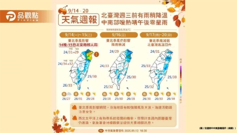 關島熱帶擾動恐成強颱大迴轉!北台灣今晚防大雨