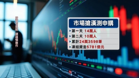 漢測申購最終日！抽中1張賺逾2百萬　巴逆逆借錢也要抽