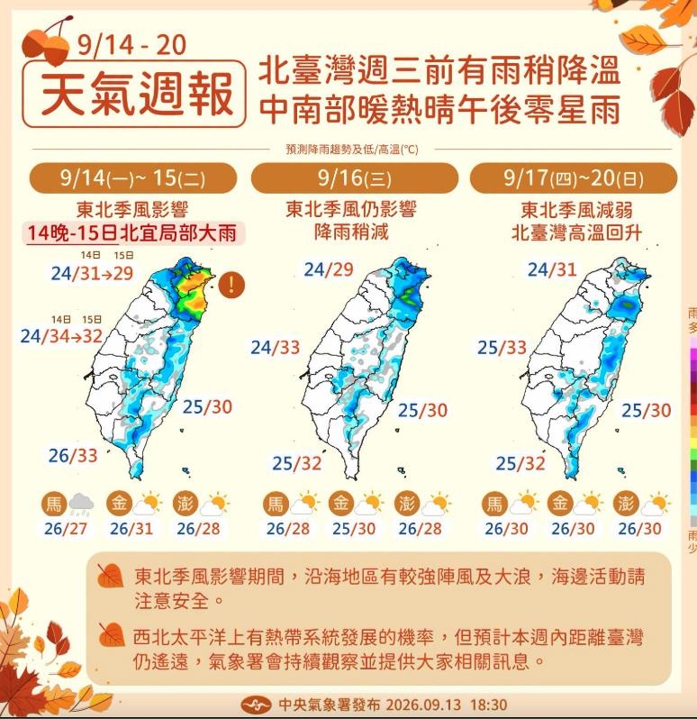東北季風增強「北台灣4縣市」雨勢明顯!高溫「對比週末略降」這天又回彈