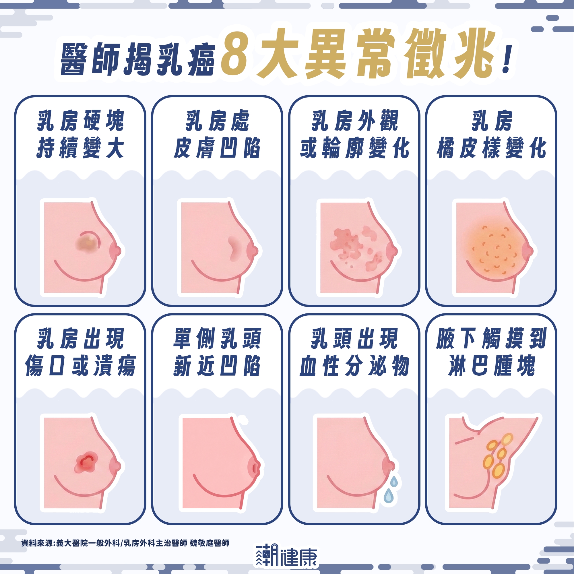 語謙驚傳確診侵襲性乳癌! 醫揭「年輕型乳癌」診斷迷思:無家族史也要當心 內文圖片 2