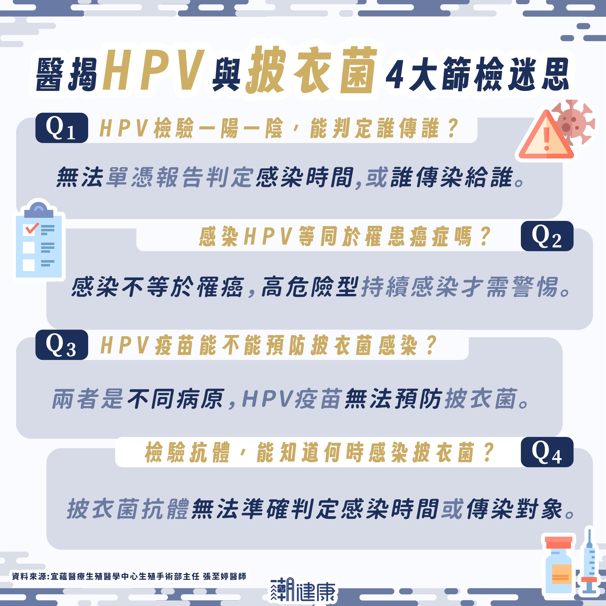 JOEMAN與蕭伊互揭篩檢報告! 醫解析HPV型別、疫苗與披衣菌檢驗迷思 內文圖片 1