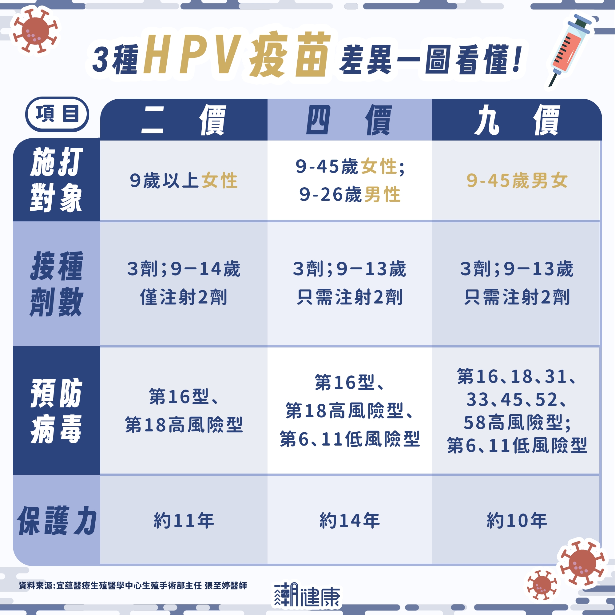 JOEMAN與蕭伊互揭篩檢報告! 醫解析HPV型別、疫苗與披衣菌檢驗迷思 內文圖片 3