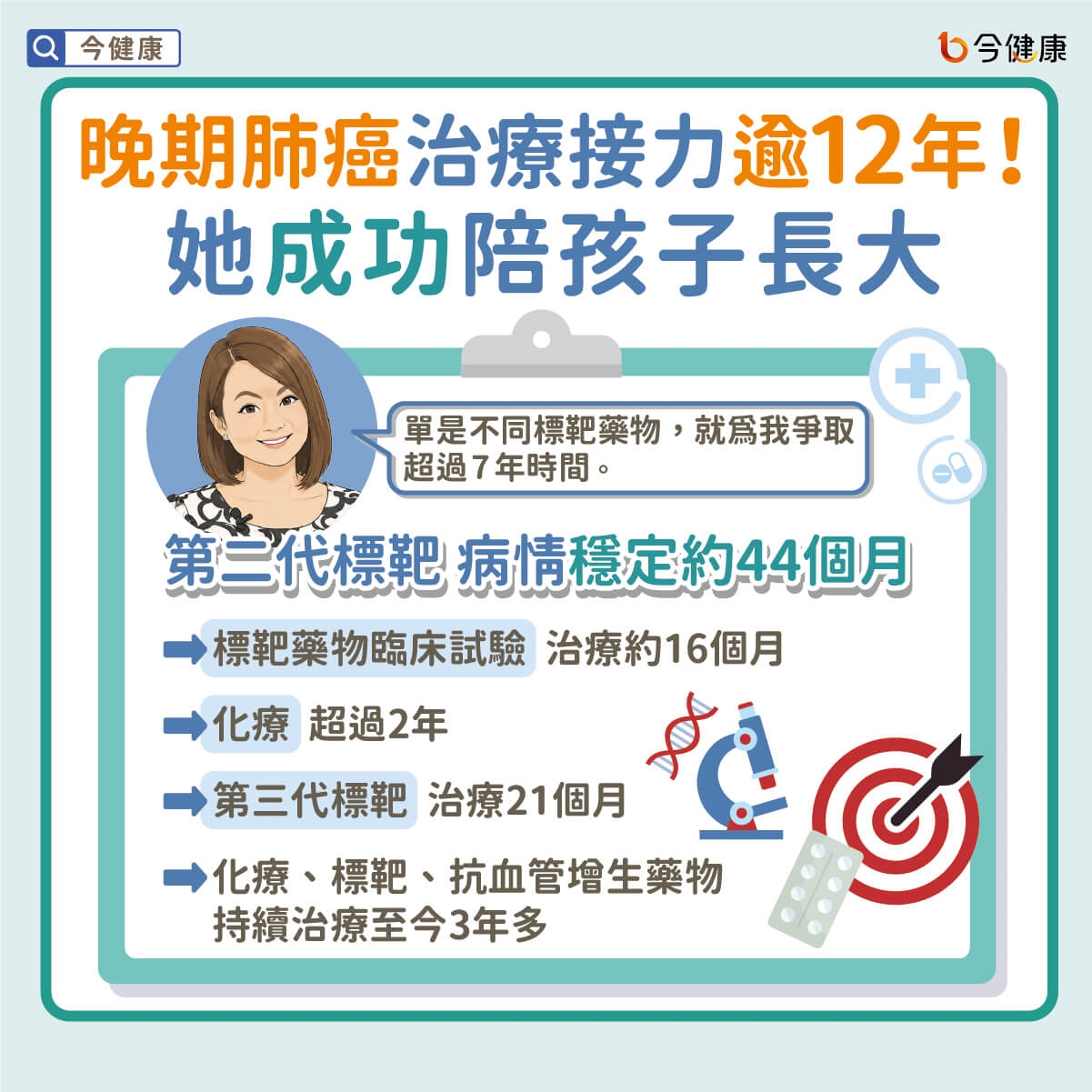 對抗晚期肺癌12年、走過逾150次化療　 肺長壽Angel不讓生活只剩抗癌  活成照亮別人的力量