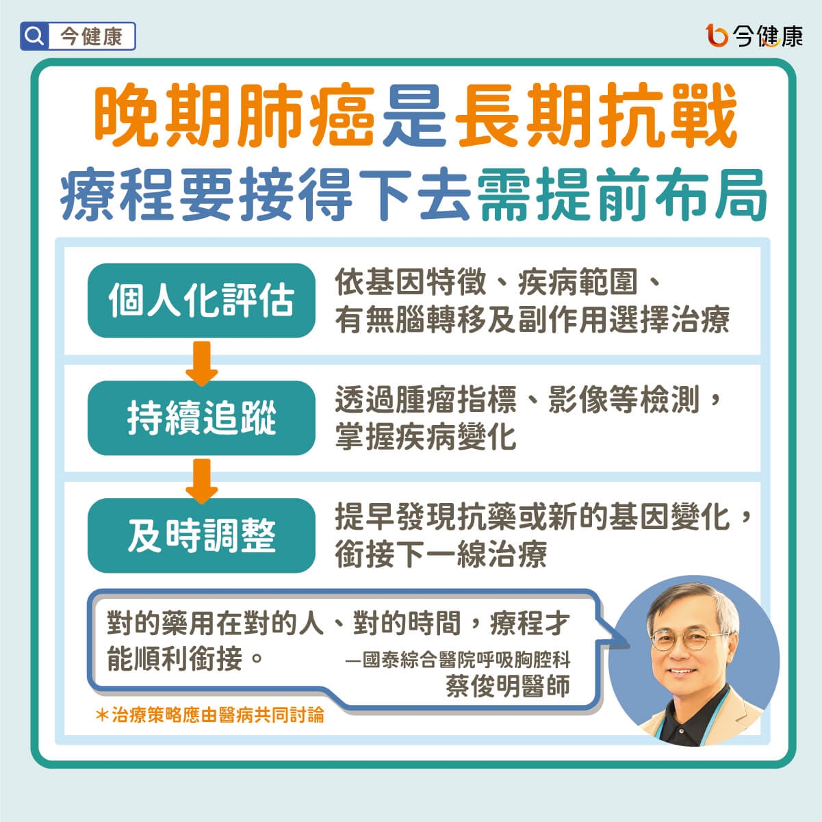 對抗晚期肺癌12年、走過逾150次化療　 肺長壽Angel不讓生活只剩抗癌  活成照亮別人的力量