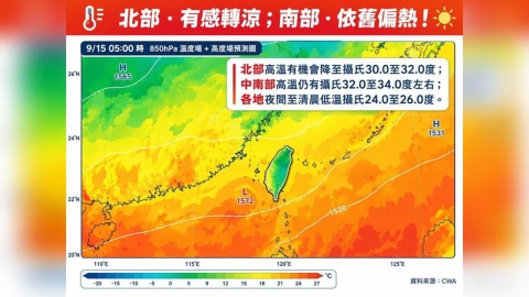入秋第2波東北季風報到!專家:北部有感轉涼、中南部仍偏熱