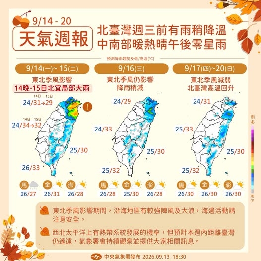 快新聞/東北季風報到!北東濕涼防大雨 中南部高溫33度仍偏熱