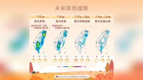 【一週天氣】北宜大雨低溫22度「這天」回暖　杜鵑颱風恐大迴轉襲日