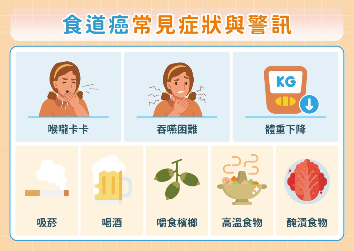 吞嚥卡卡別輕忽 小心!多數食道癌發現已晚期 醫曝:食道癌警訊、治療困境與免疫療法新突破