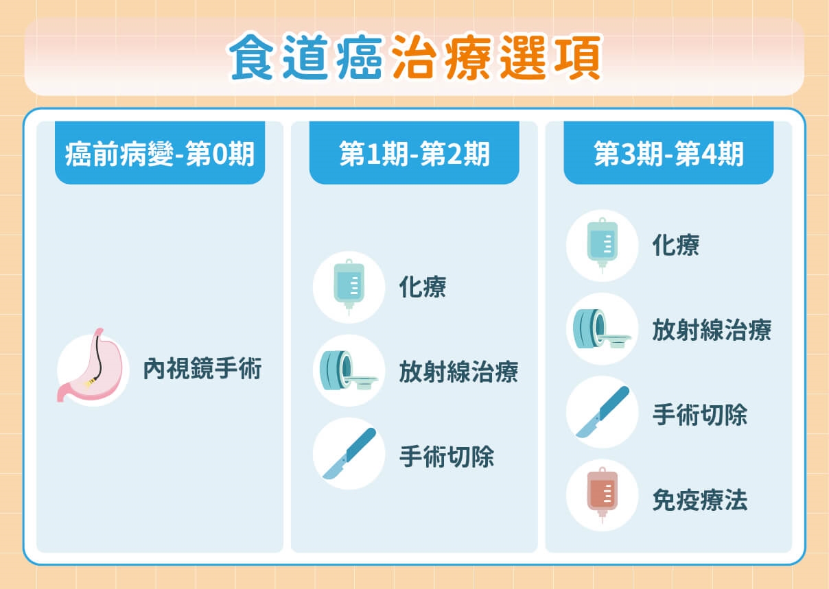 吞嚥卡卡別輕忽 小心!多數食道癌發現已晚期 醫曝:食道癌警訊、治療困境與免疫療法新突破