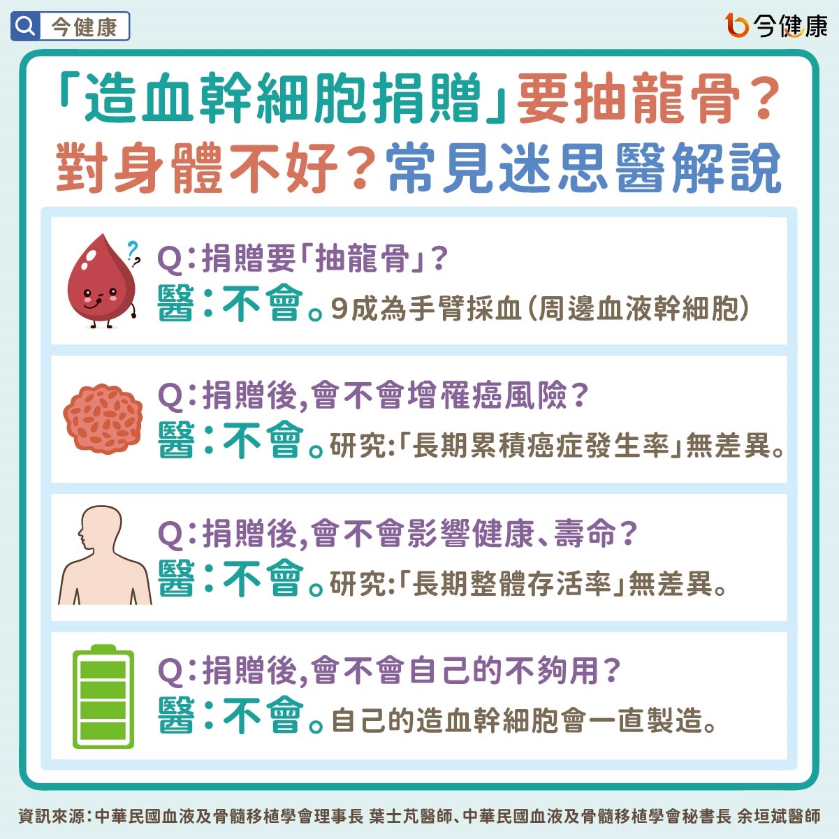 「造血幹細胞捐贈」要抽龍骨?對身體不好?常見迷思醫解說