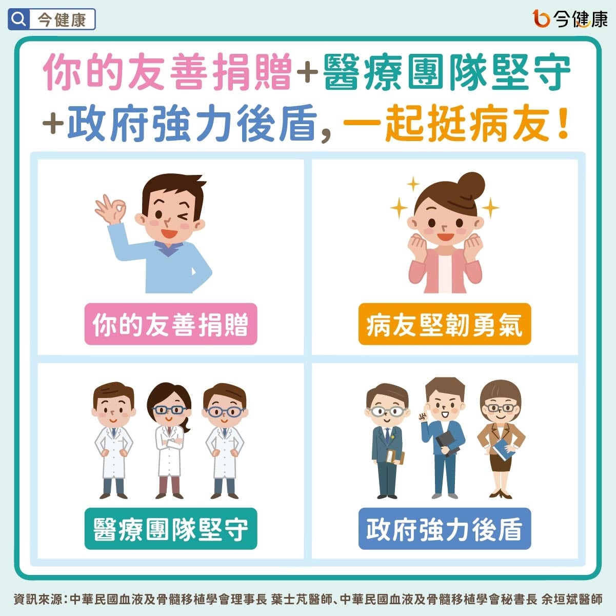 你的友善捐贈+醫療團隊堅守+政府強力後盾,一起挺病友!