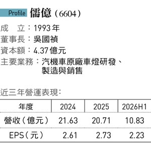「燈不是亮就好」堤維西二代接班4年攻智慧車燈:不是把上一代的路改寫儒億如何搏對手