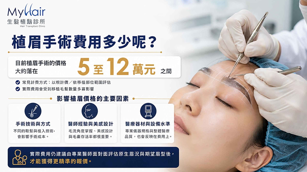 圖說:MyHair生髮植鬍診所-劉彥均醫師:植眉手術費用可能受到移植範圍、毛囊數量、手術方式及醫療機構收費標準等因素影響,實際費用應以醫療機構公告及個別評估為準。