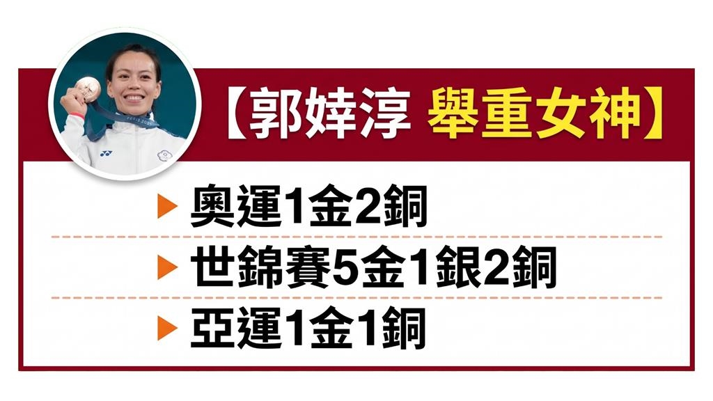 亞運點將錄22/舉重女神郭婞淳第4度出征!轉戰61公斤級挑戰第3面獎牌