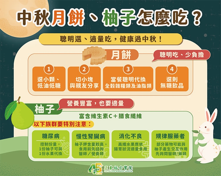 ▲中秋佳節將至,享用月餅、柚子記得掌握適量與替換原則,歡度佳節的同時也能兼顧健康。(圖/亞東紀念醫院提供)