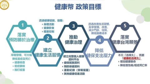 健康幣10月開領!累積方式曝光 衛福部揭「這些地方」都能換