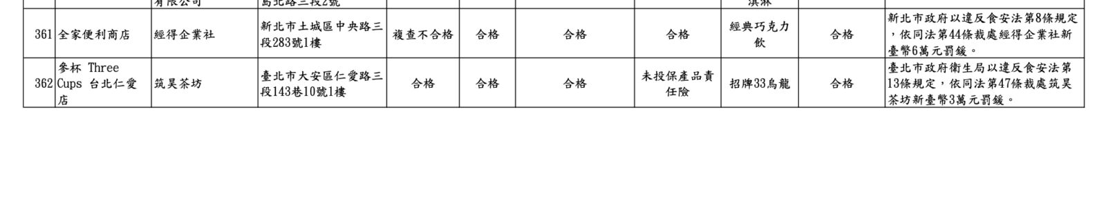抽驗!青山「天蟬紅茶」腸桿菌超標百倍 大苑子、八曜也標示出包 5