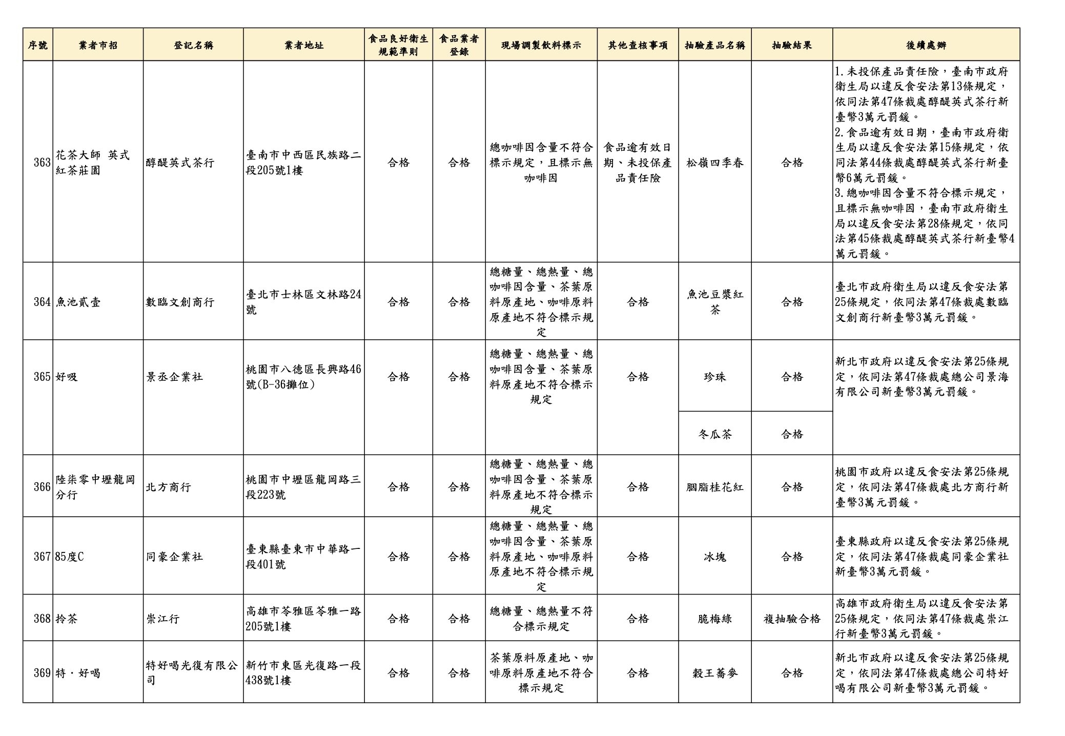 抽驗!青山「天蟬紅茶」腸桿菌超標百倍 大苑子、八曜也標示出包 7
