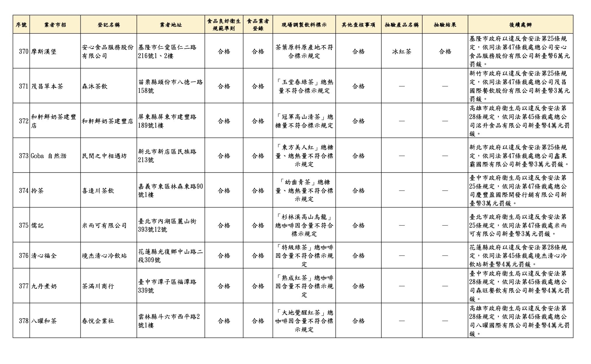 抽驗!青山「天蟬紅茶」腸桿菌超標百倍 大苑子、八曜也標示出包 9
