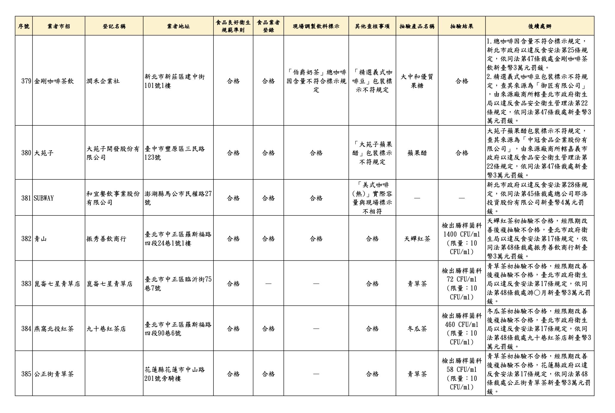 抽驗!青山「天蟬紅茶」腸桿菌超標百倍 大苑子、八曜也標示出包 11