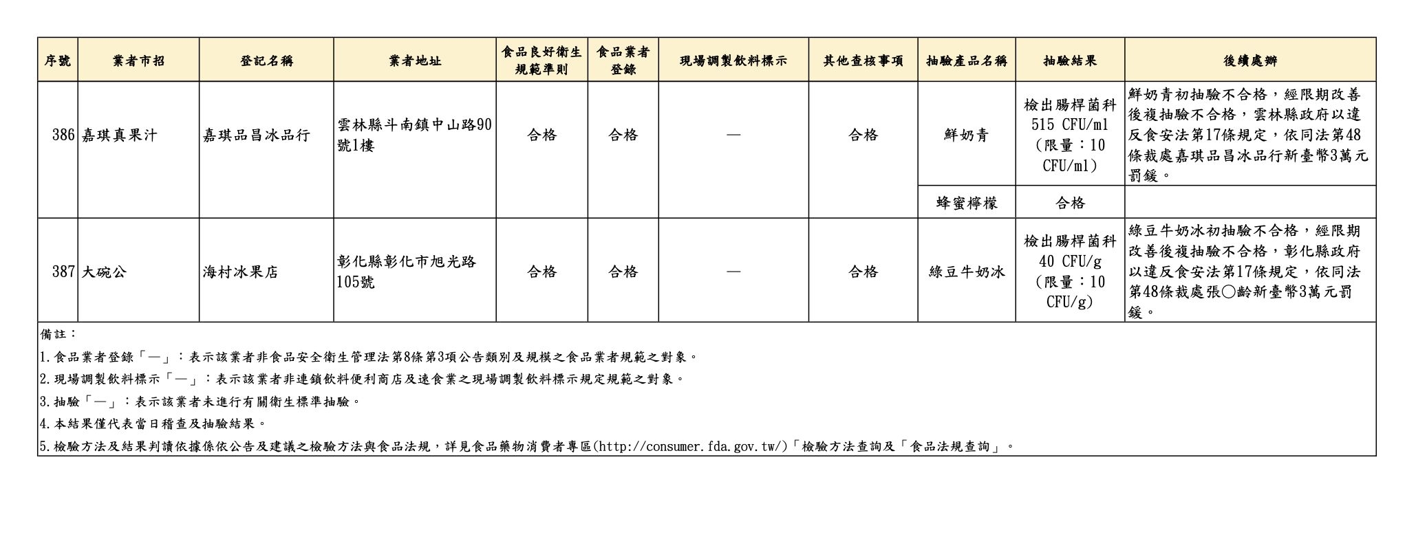 抽驗!青山「天蟬紅茶」腸桿菌超標百倍 大苑子、八曜也標示出包 13